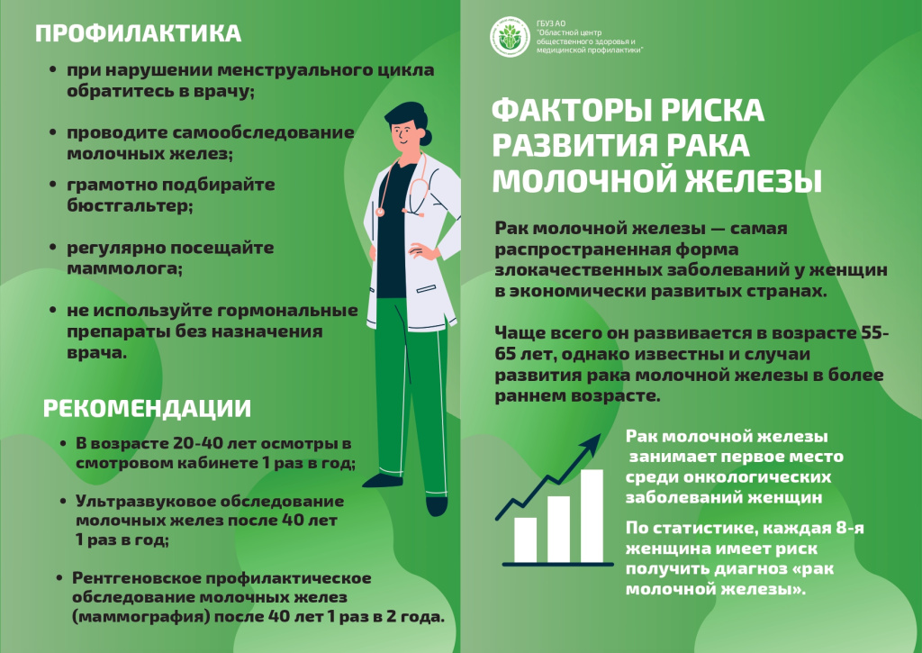 Факторы риска РМЖ (1 вариант)_page-0001.jpg