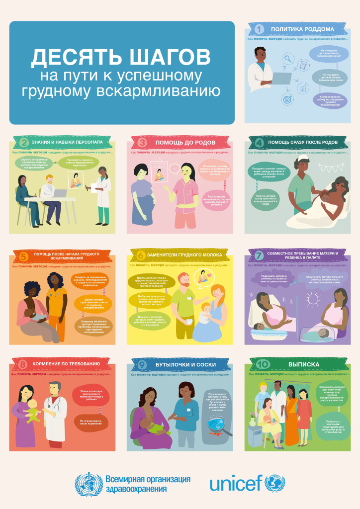 bfhi-10steps-poster-a2-ru_page-0001.jpg